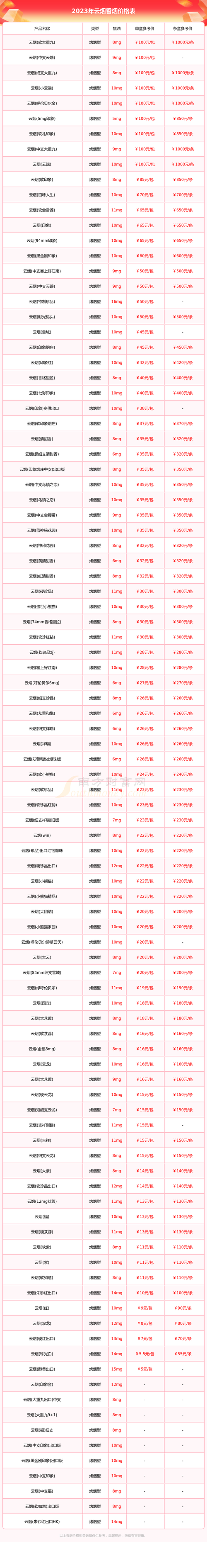 云霄高级香烟价格表(云霄香烟高档)
