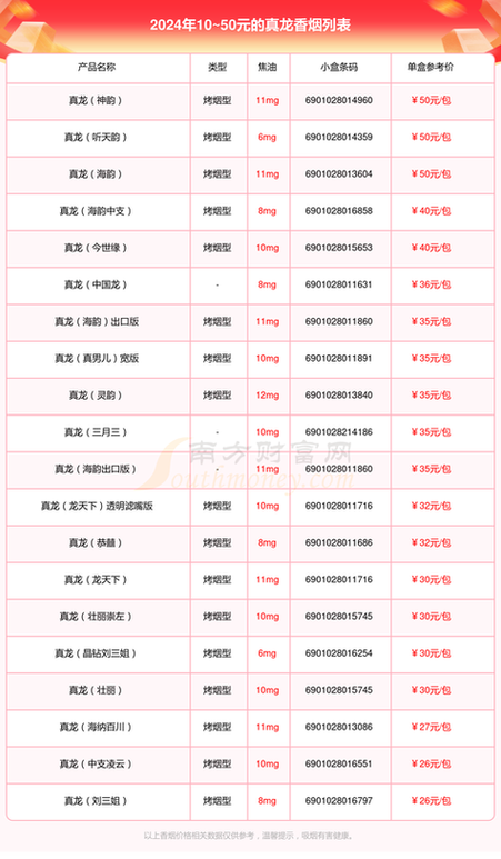 揭秘越南代工香烟货源批发市场，低价优质，商机无限