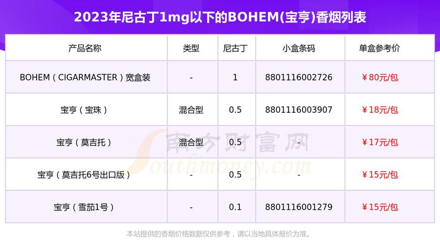 英国进口香烟品牌大全(英国进口香烟品牌大全有哪些)
