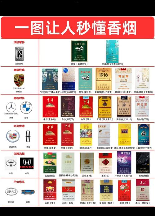 高端香烟品牌通常以其独特的口感、优质的原材料和精美的包装而闻名。以下是一些国际和国内知名的香烟品牌