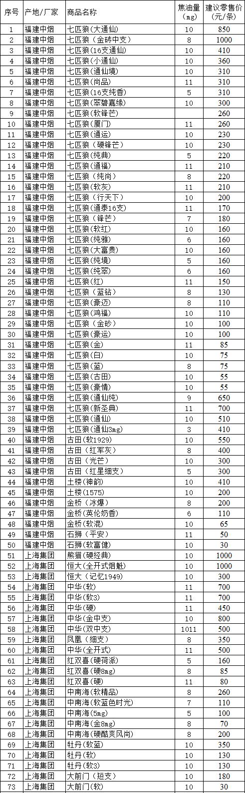 福州进口香烟售卖(福州进口香烟售卖点在哪里)