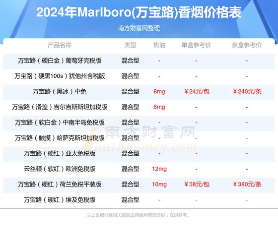 进口香烟增值税(进口香烟增值税怎么算)