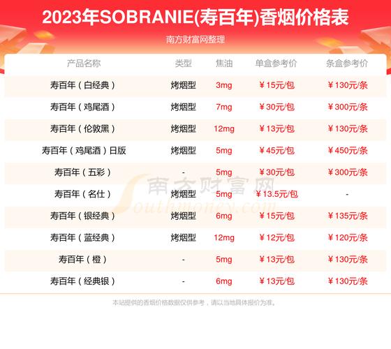 揭秘国外进口香烟税率，高额税收背后的经济与健康考量