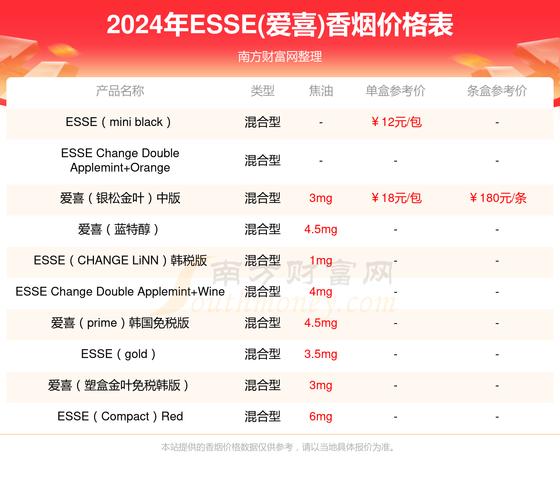 韩国香烟高档价格(韩国香烟大全及价格)