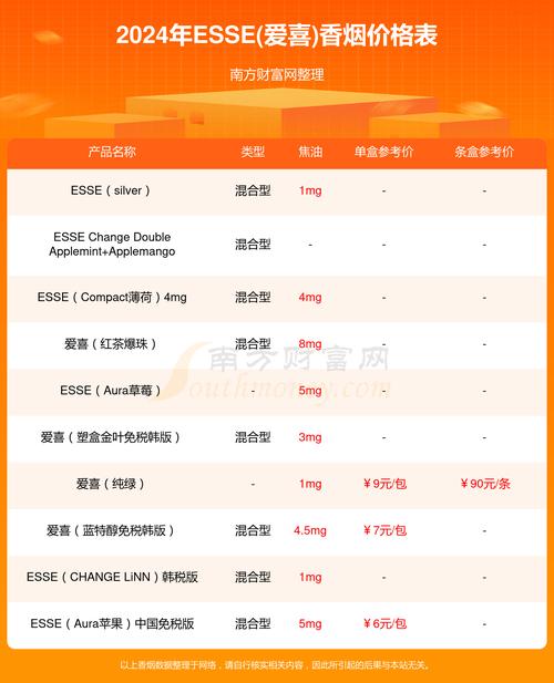 韩国香烟高档价格(韩国香烟大全及价格)