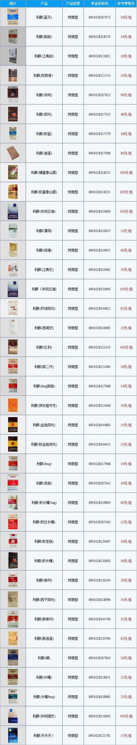 各类香烟高档排名(各类香烟高档排名榜)